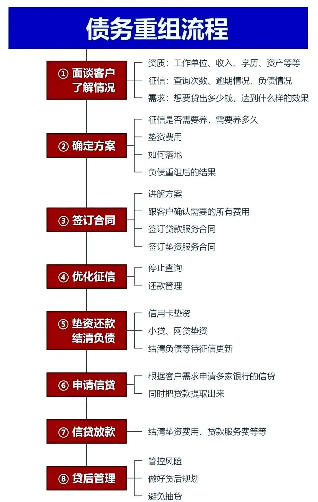 在方正，中小企业也可以债务重组吗？